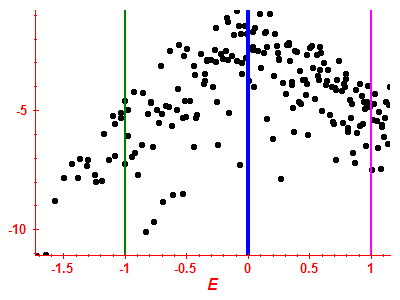 Strength function log